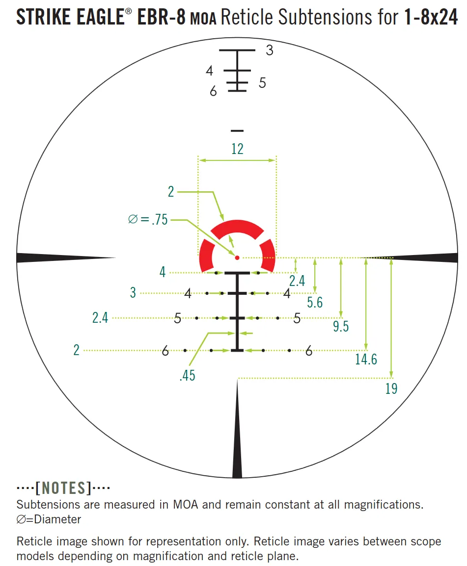 Vortex SE-1801